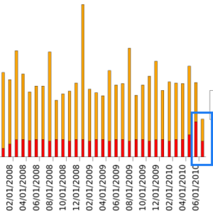 Expenses Over Time