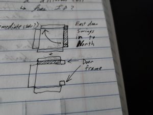 The Dungeon Under My House - door design notes