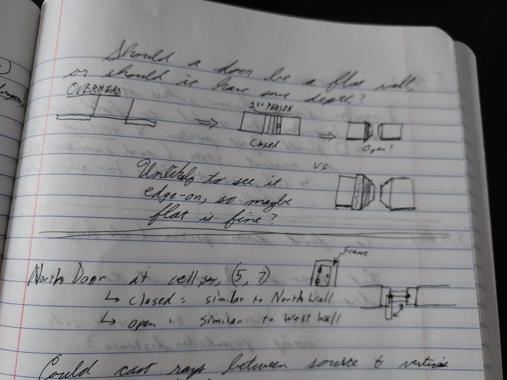 The Dungeon Under My House - door design notes