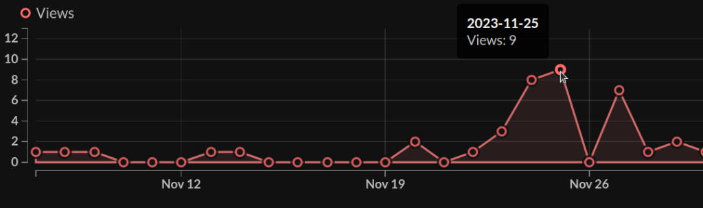 2023 Black Friday - itch showing views for Toytles: Leaf Raking