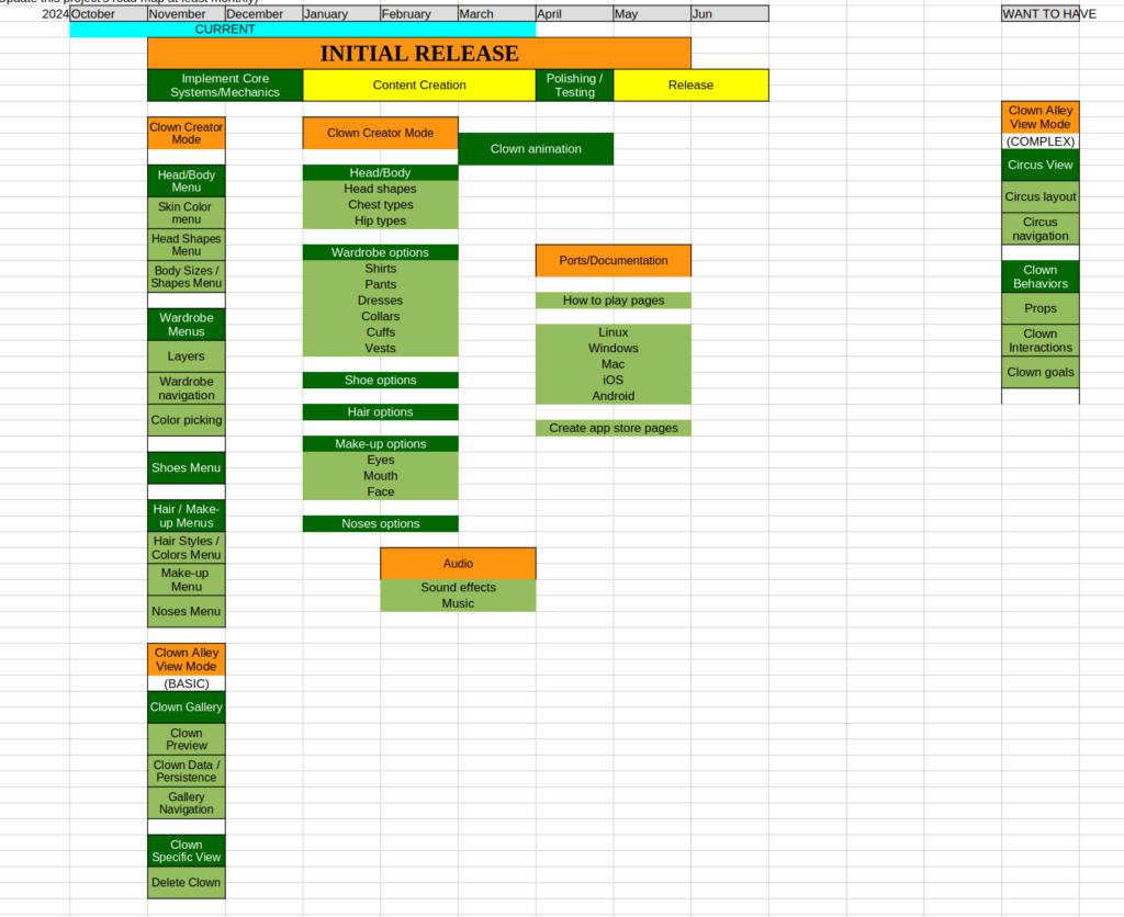 Clown Alley Creator - the initial road map
